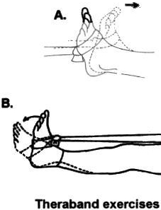 Resisted Dorsiflexion